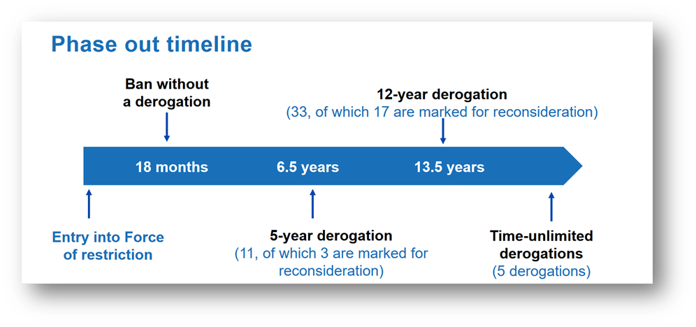 PFAS: Regulations & Relevance For Companies - IPoint